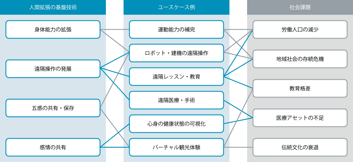 人間拡張の説明図